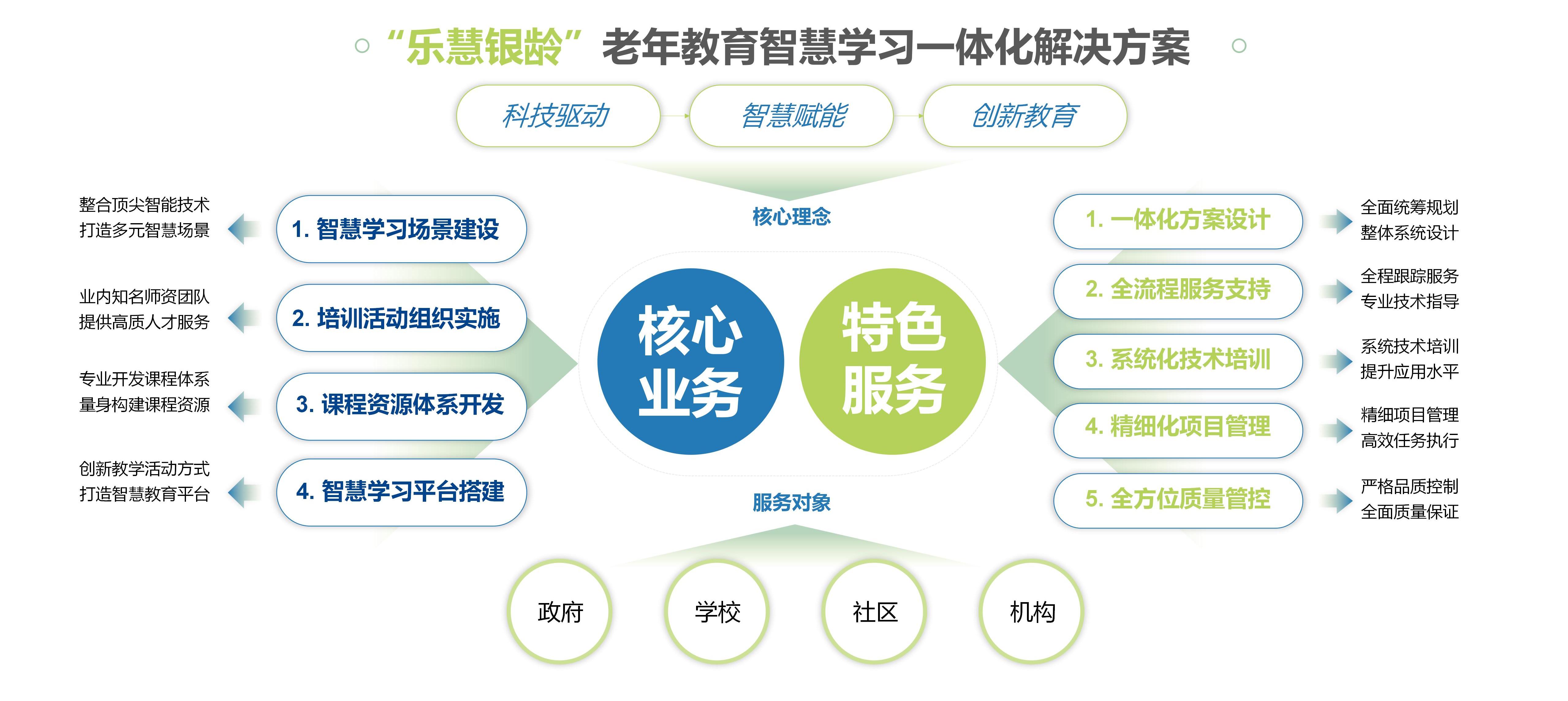 創(chuàng )偉教育公司介紹-2024版(修改版)_30.jpg 創(chuàng )偉教育公司介紹-2024版(修改版)_30.jpg